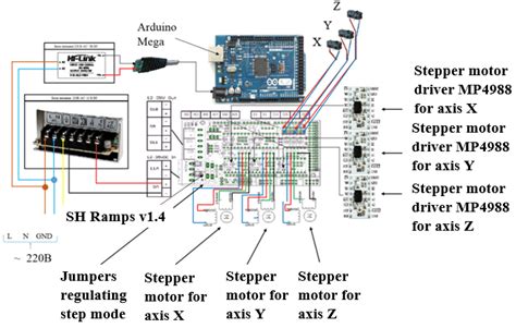 cnc machine controller circuit diagram|cnc electronics wiring diagram.